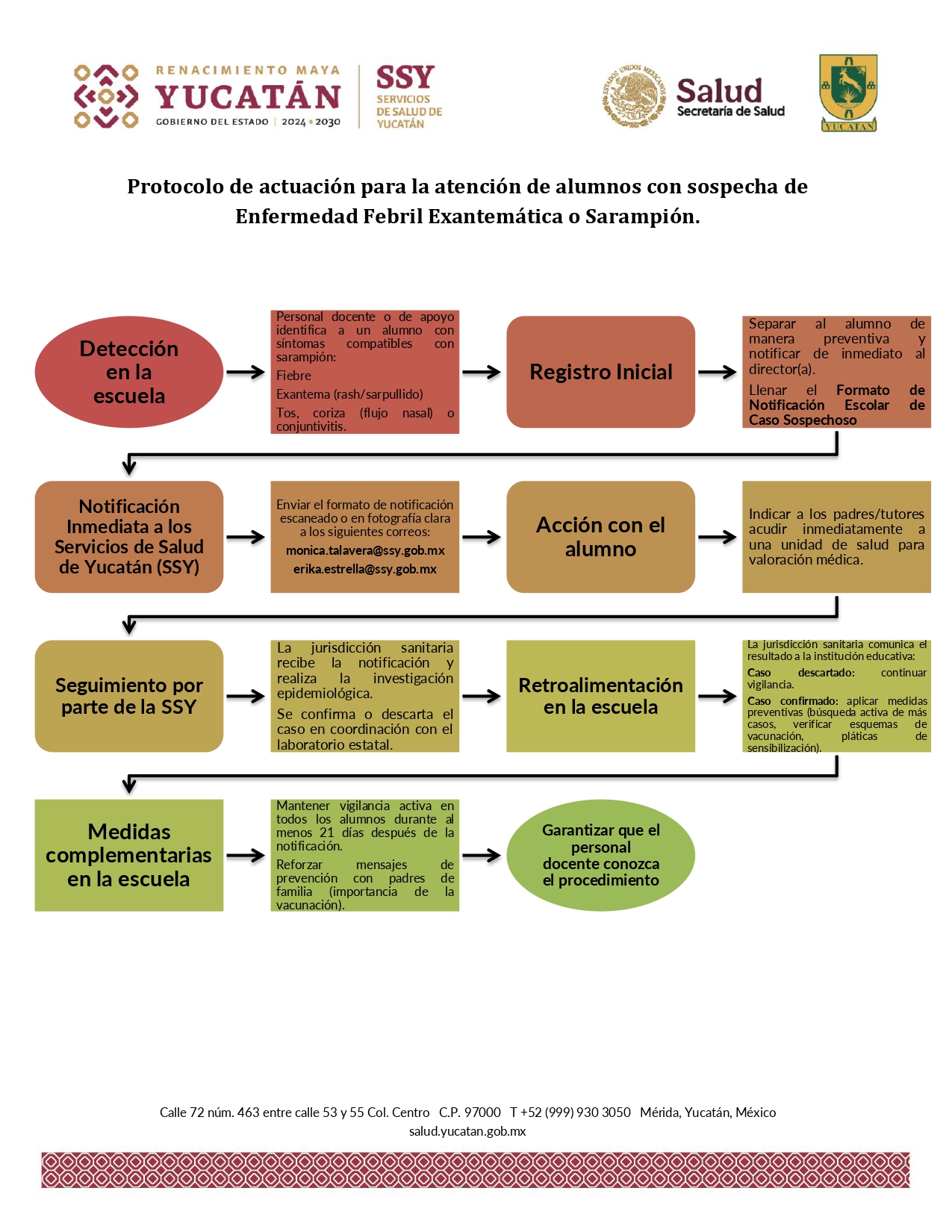Protocolo sarampión